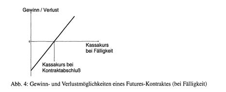 Finanzinnovationen